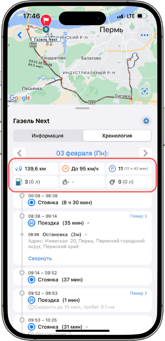 Сводка за день в хронологии